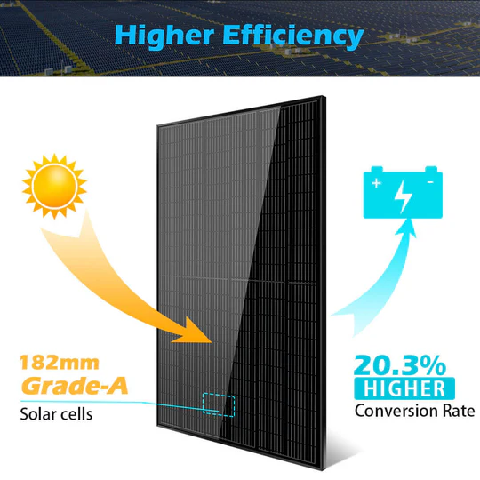 SunGoldPower 370W Mono Black Perc Solar Panel Full Pallet (32 Panels) - SG-370WMB