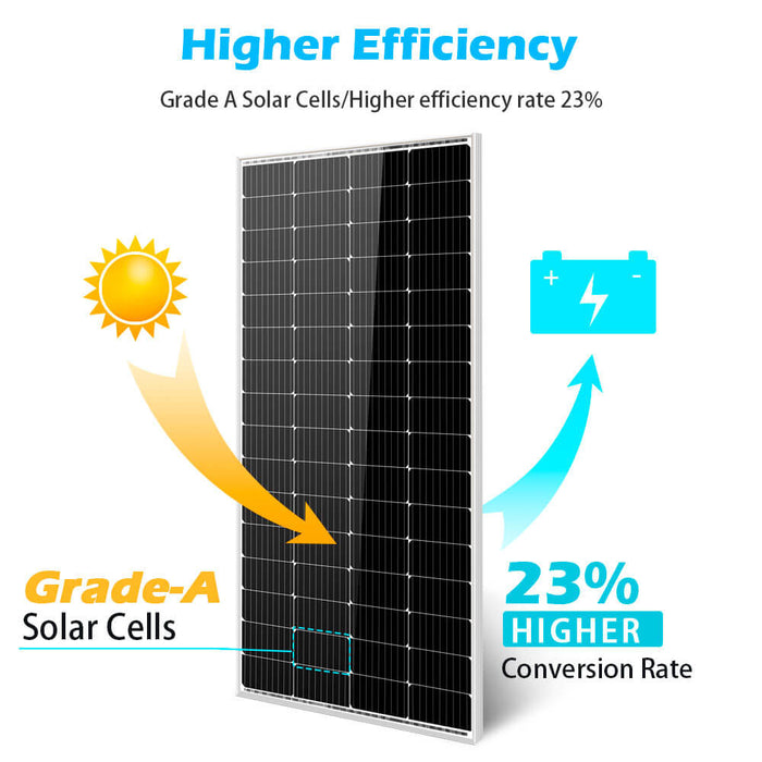 SunGoldPower 200 Watt Monocrystalline Solar Panel