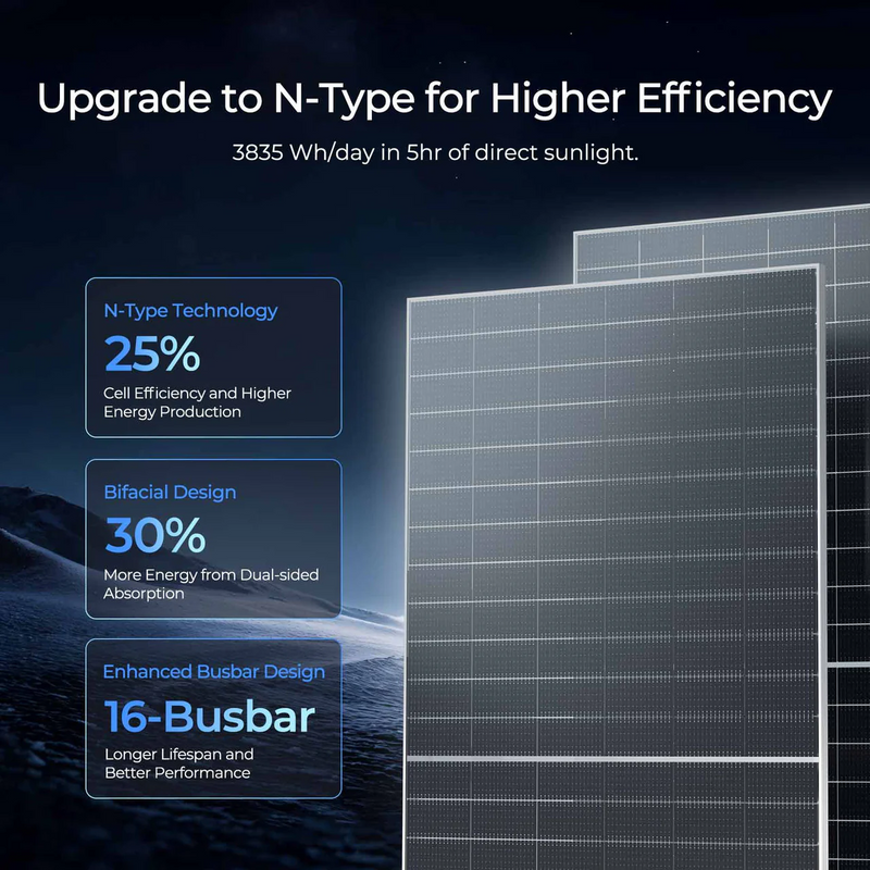 Renogy Bifacial 6PCS 450W Monocrystalline Solar Panel - RSP450DT-120x6