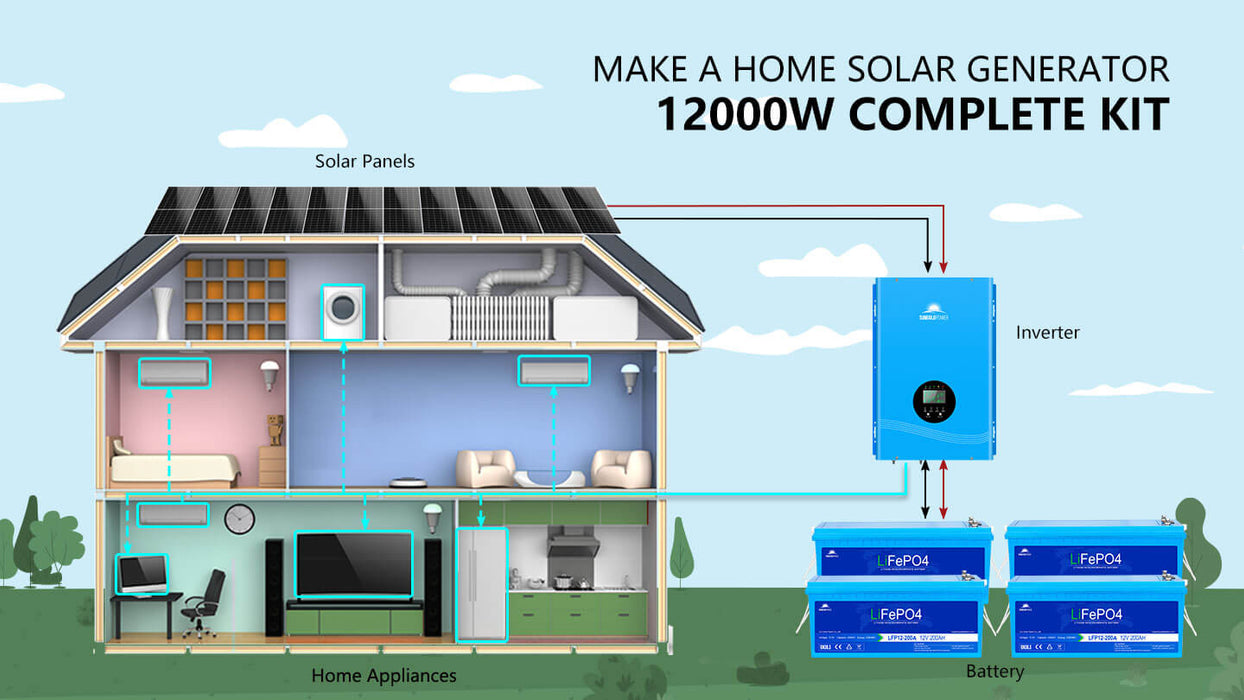 SunGoldPower Complete Off Grid Solar Kit 12000W 48V 120V/240V Output 10.24KWH Lithium Battery 5400 Watt Solar Panel SGK-12MAX