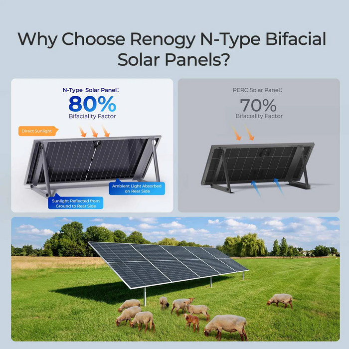 Renogy N-Type Bifacial 6PCS 590W Monocrystalline Solar Panel - RSP590DCT-144x6