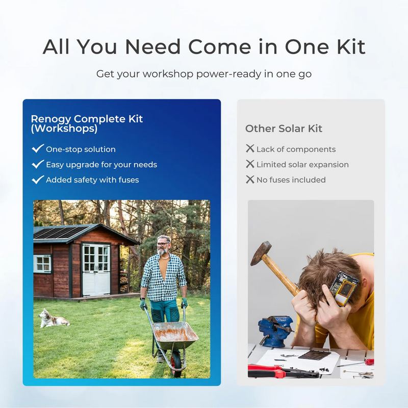 Renogy 400W Complete Kit for Workshop/Shed - RKIT400BD-R40D4-AGM3-P3