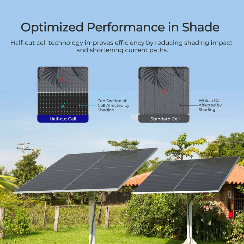 Renogy Bifacial 6PCS 450W Monocrystalline Solar Panel - RSP450DT-120x6