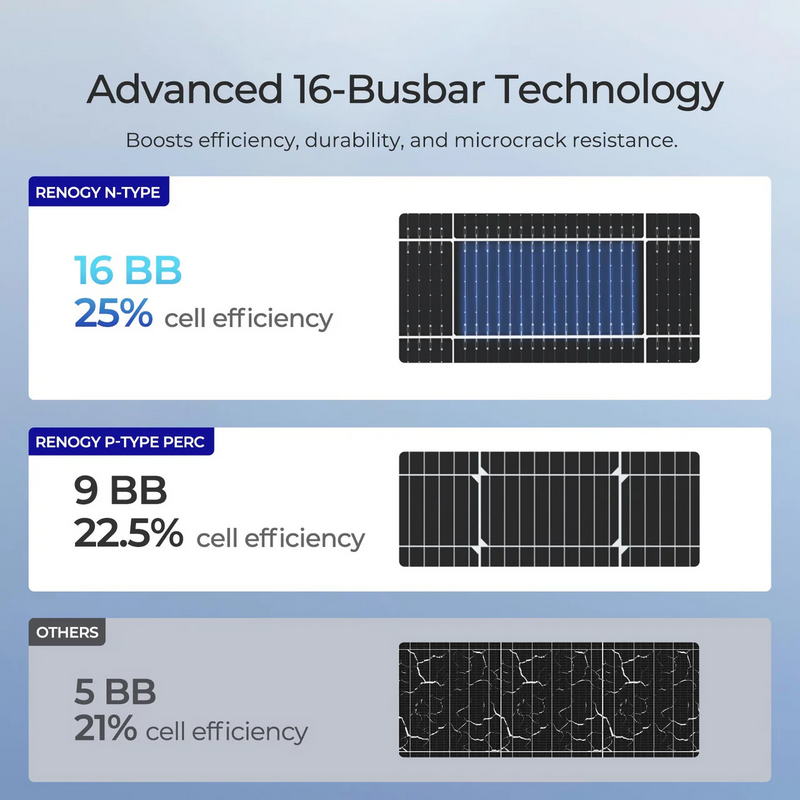 Renogy Bifacial 6PCS 450W Monocrystalline Solar Panel - RSP450DT-120x6