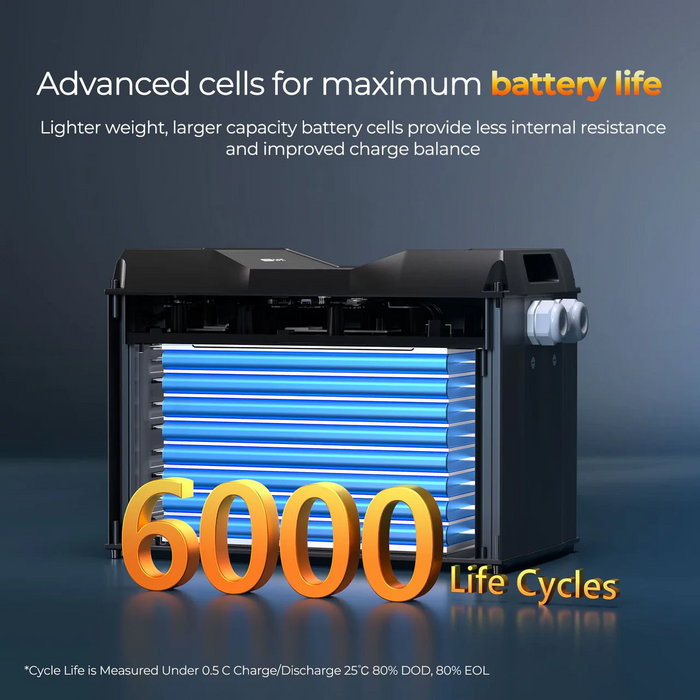 Renogy REGO 12V 400Ah Cold Weather LiFePO4 Battery - RBT12400LFPL-SHBTx2