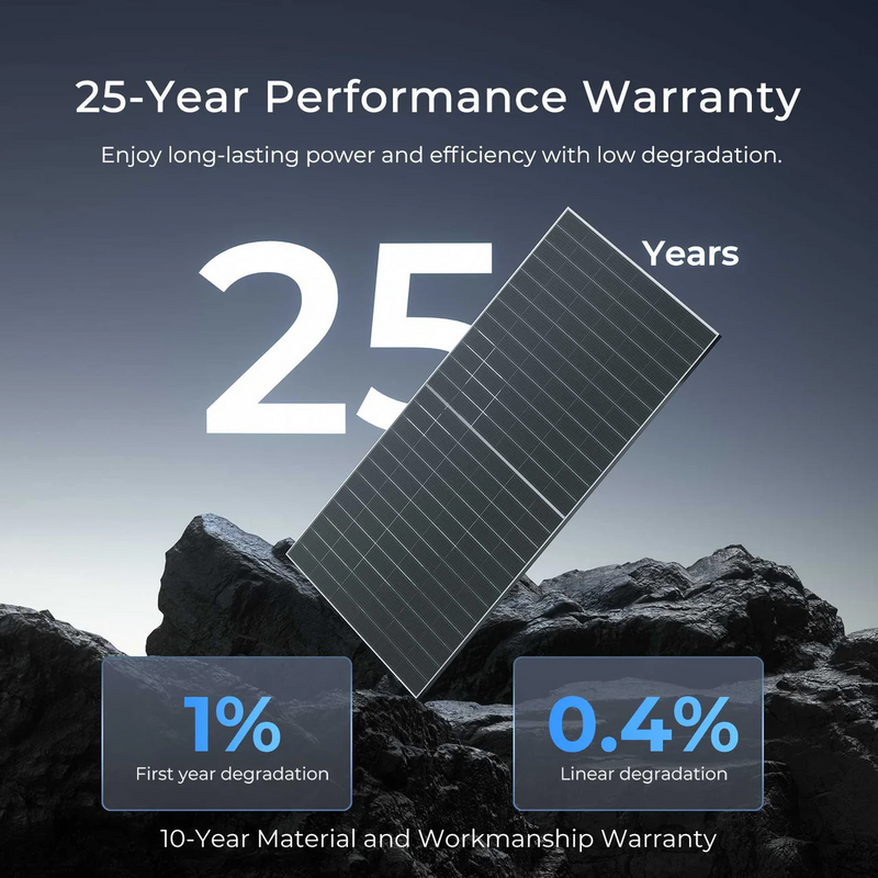 Renogy Bifacial 6PCS 450W Monocrystalline Solar Panel - RSP450DT-120x6