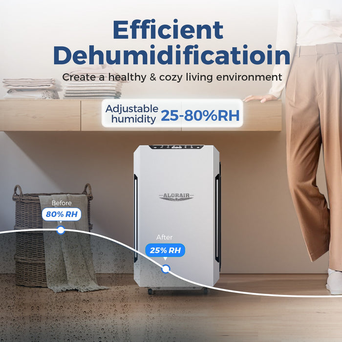 Alorair Sentinel Pro 35X Dehumidifier, 70 PPD Commercial & Industrial Dehumidifier with Pump