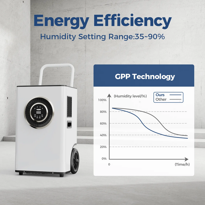 AlorAir Sentinel Elite 50X Commercial Dehumidifier – 120 PPD Basement, Crawl Space & Industrial Humidity Control System