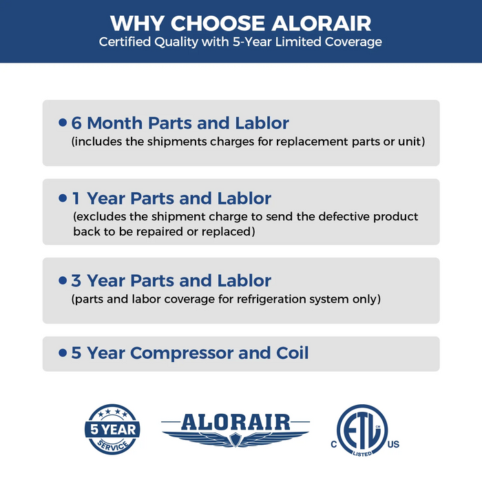 AlorAir Helios MP35 Crawlspace Dehumidifier – 70 PPD Compact Basement & Crawl Space Humidity Control System