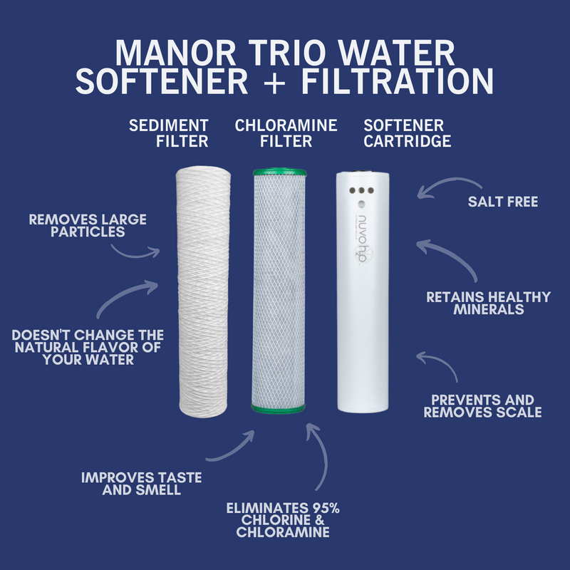 NuvoH2O Manor Trio System Replacement Cartridges
