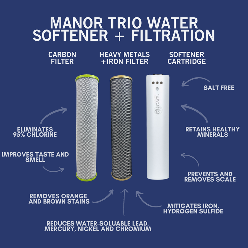 NuvoH2O Manor Trio System Replacement Cartridges