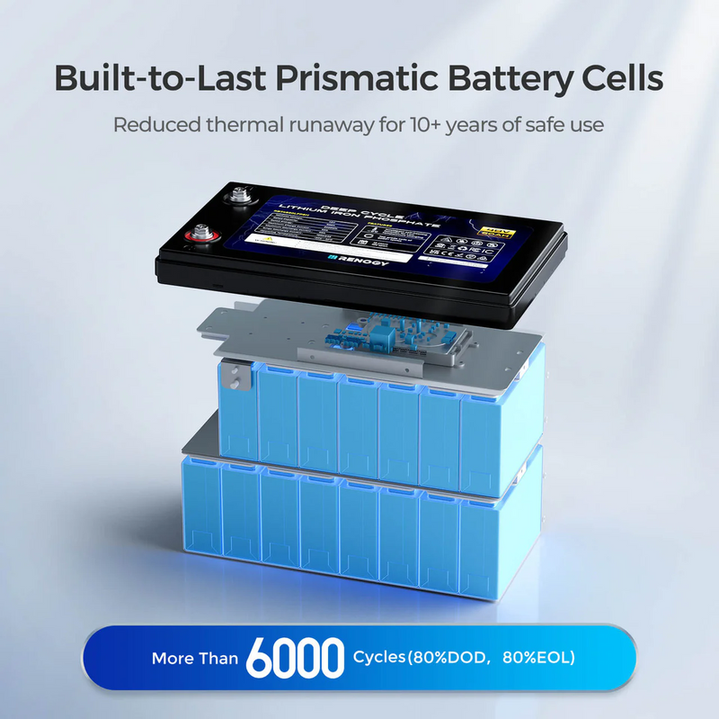 Renogy Core - 48V 50Ah Smart Lithium Iron Phosphate Battery w/Self-heating - RBT4850LFPSHx4