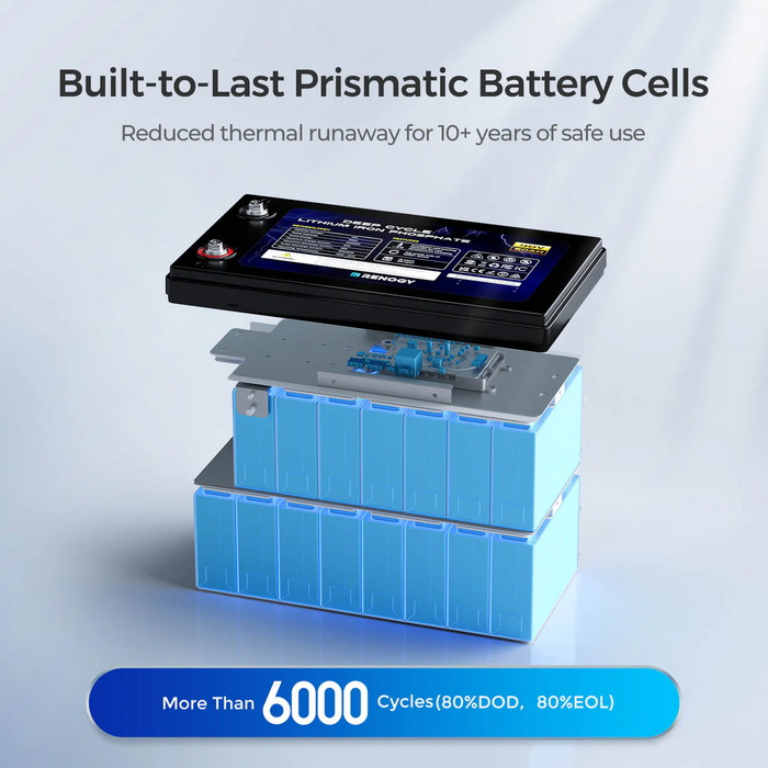 Renogy Core - 48V 50Ah Smart Lithium Iron Phosphate Battery w/Self-heating - RBT4850LFPSHx4
