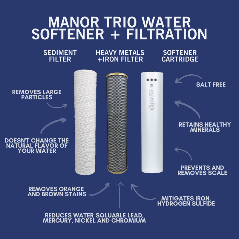 NuvoH2O Manor Trio System Replacement Cartridges
