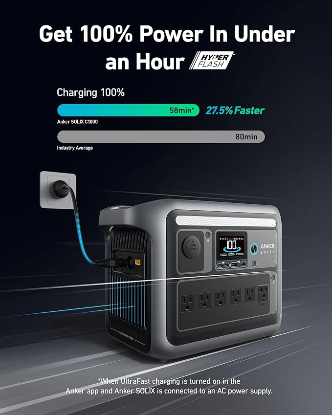新品 Anker Portable Power Station 1056Wh Anker Solix C1000 Portable 1056Wh | 1800W Power Station — Rise