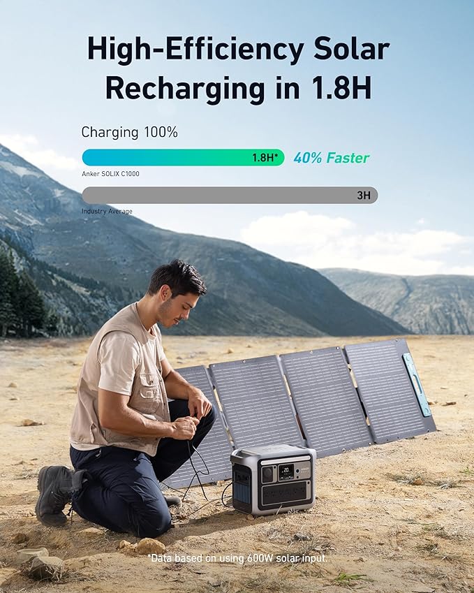Anker Solix C1000 Portable 1056Wh | 1800W Power Station