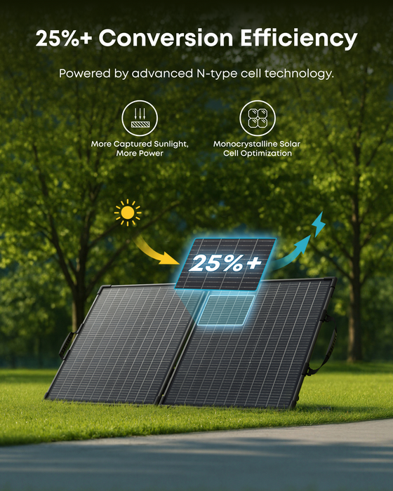 Anker SOLIX PS100 Bifacial Portable Solar Panel - A24341A1