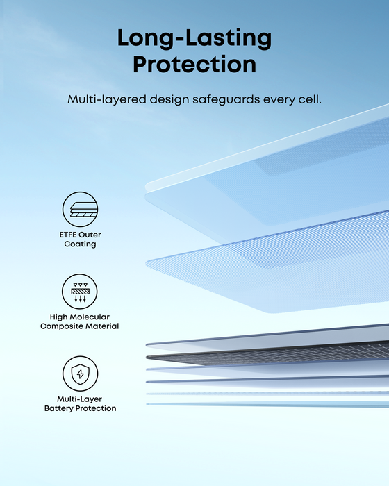 Anker SOLIX PS100 Bifacial Portable Solar Panel - A24341A1
