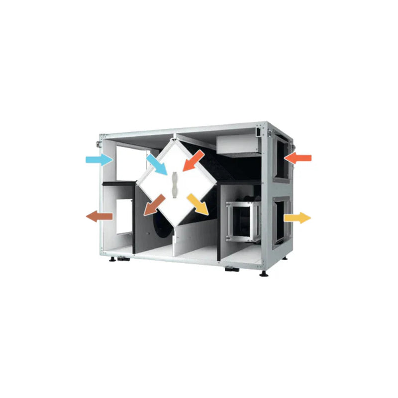 Vents Airlite Series Commercial Energy Recovery Ventilators