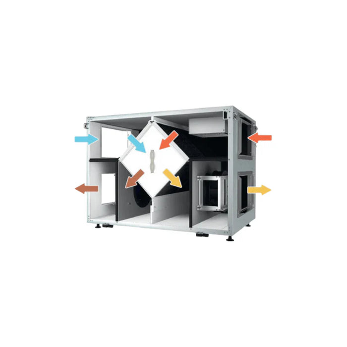 Vents Airlite Series Commercial Energy Recovery Ventilators