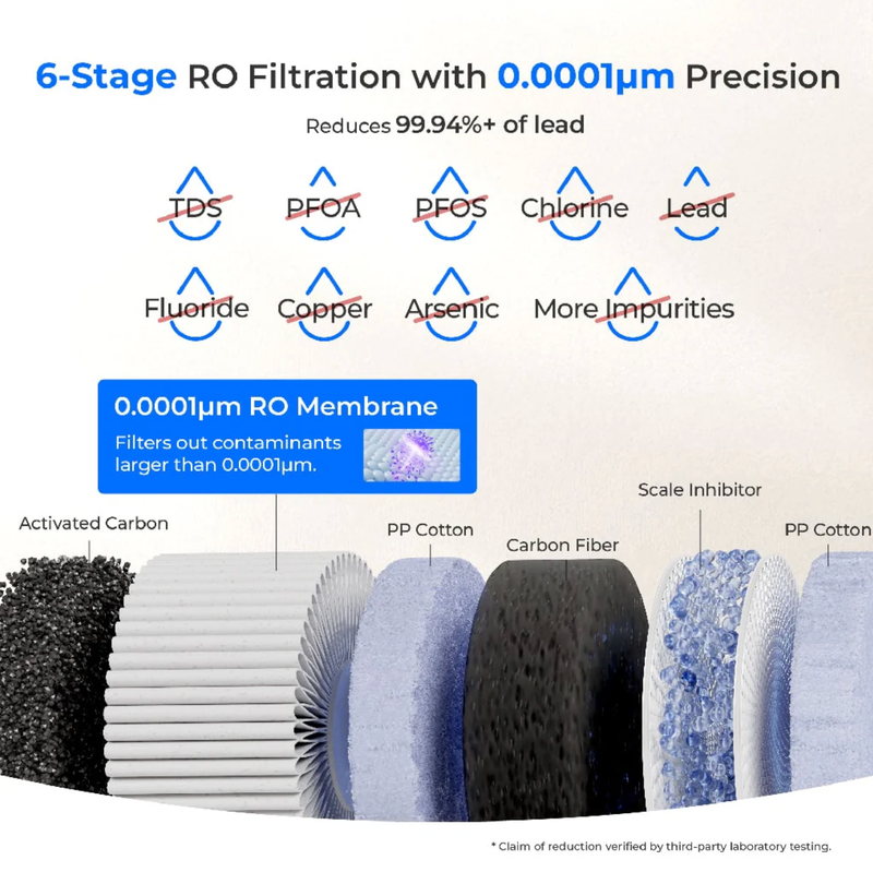 Waterdrop Instant Hot Water Reverse Osmosis System - WD-C1H