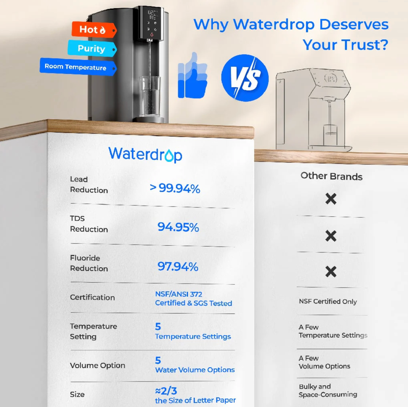 Waterdrop Instant Hot Water Reverse Osmosis System - WD-C1H