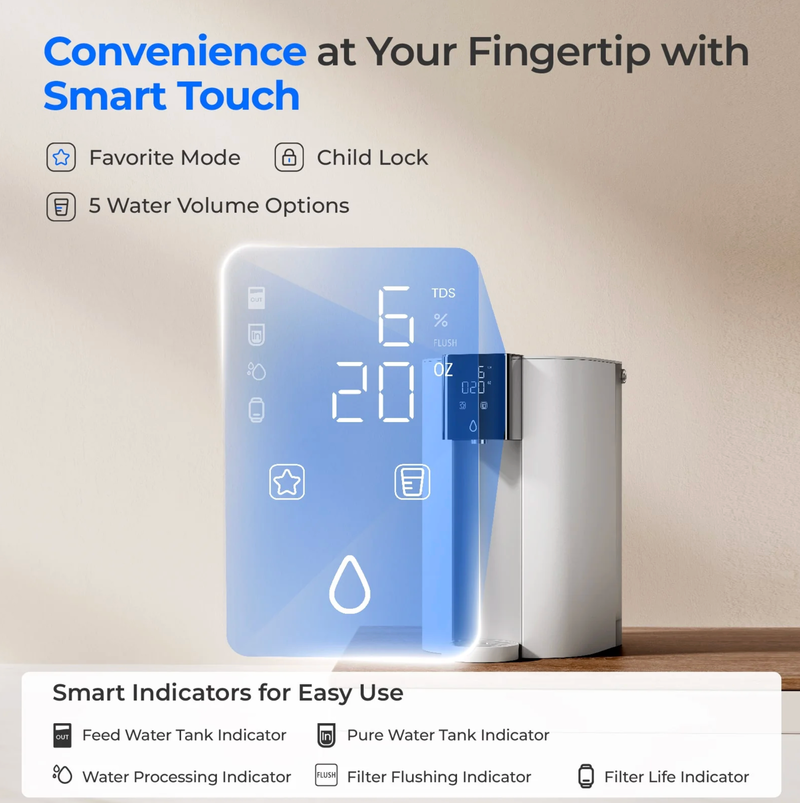 Waterdrop Countertop CoreRO System - WD-C1S