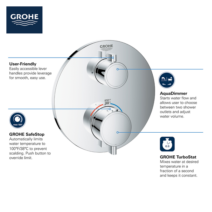 Grohe GROHTHERM Dual Function 2-Handle Thermostatic Valve Trim