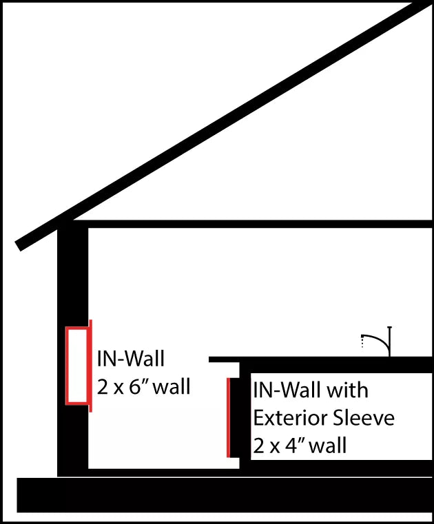 Innovative Dehumidifier IW25-5 In-Wall Dehumidifier