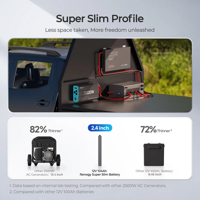 Renogy REGO - 12V 104Ah Super Slim Solid State Lithium Iron Phosphate Battery - RBT12104LFP-TB