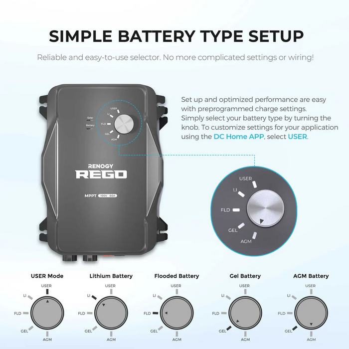 Renogy 400W 12V Complete Solar Kit with Two 100Ah Deep-Cycle AGM / LiFePO4 Batteries - RKIT400DLP2
