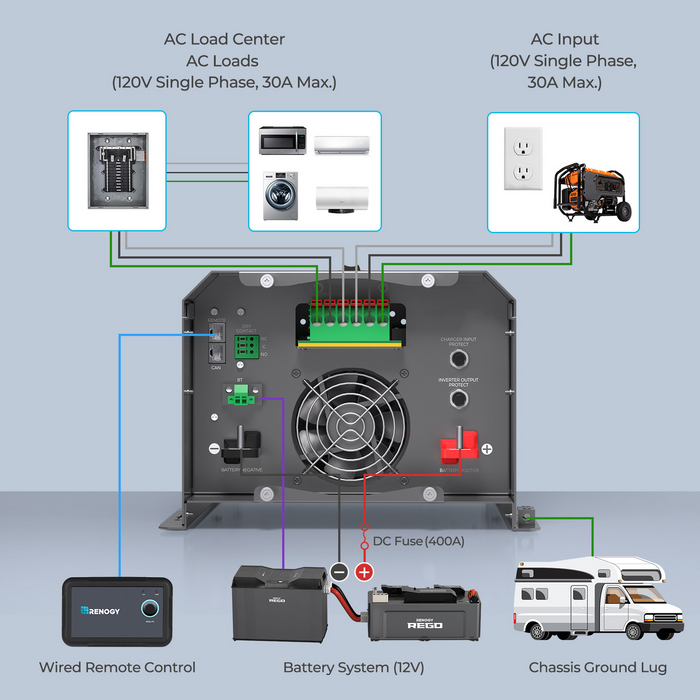 Renogy REGO 12V 3000W Pure Sine Wave Inverter Charger w/ LCD Display - RIV1230RCL-1SS-W02W-US