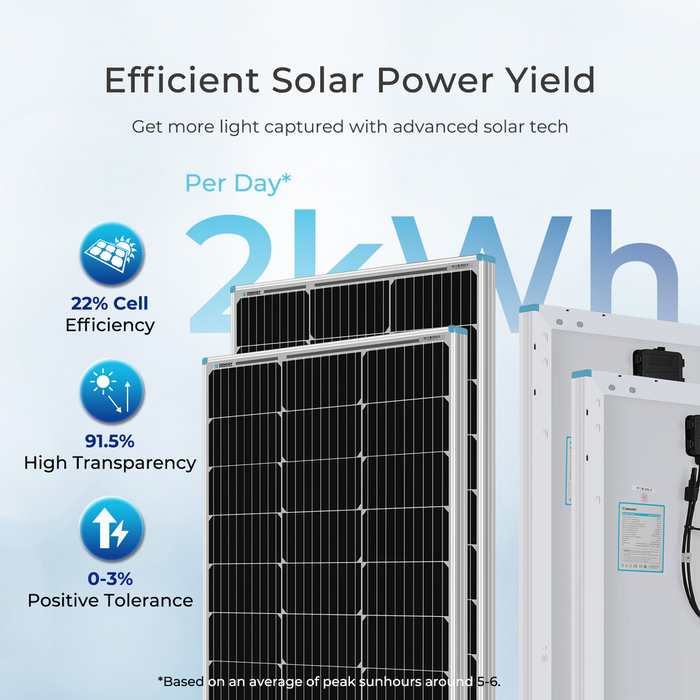 Renogy 400W 12 Volt Complete Solar Kit with Two 100Ah Deep-Cycle AGM / LiFePO4 Batteries - RKIT400DAP2-US
