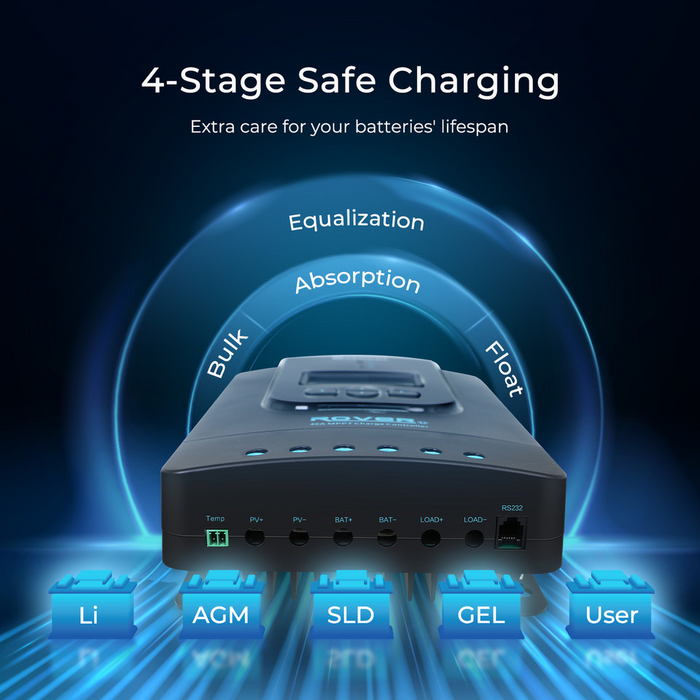 Renogy 400W 12 Volt Complete Solar Kit with Two 100Ah Deep-Cycle AGM / LiFePO4 Batteries - RKIT400DAP2-US