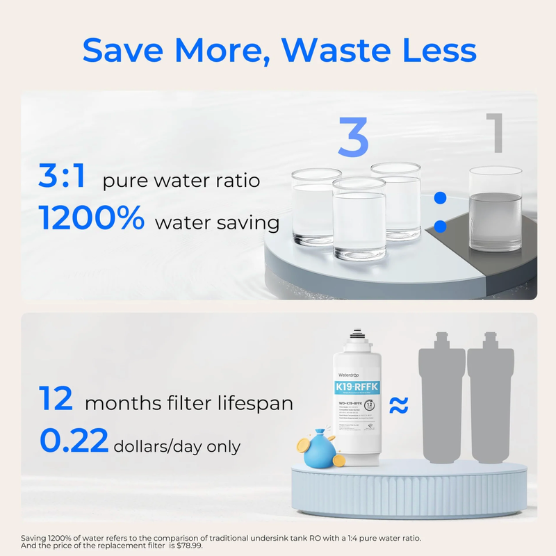 Waterdrop Countertop Remineralization Reverse Osmosis Water Filter System - WD-K19-SFK