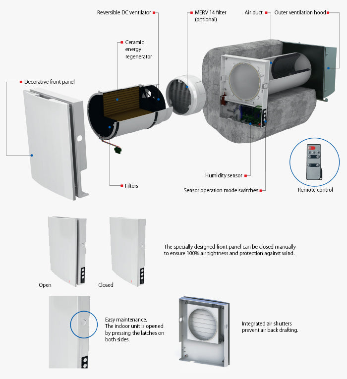 Vents TwinFresh Expert RW1-50-2 Wi-Fi Ductless Energy Recovery Ventilator