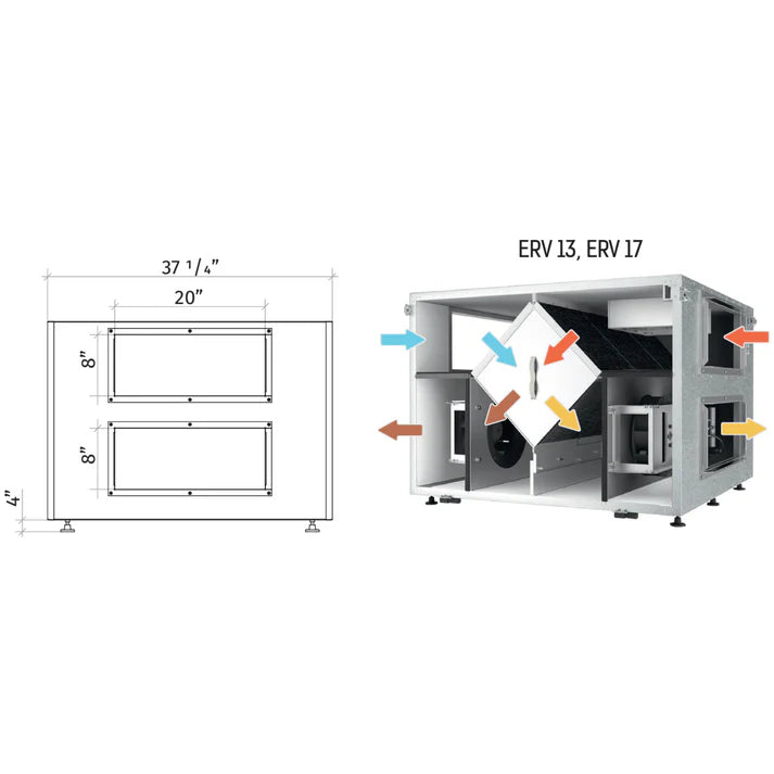 Vents Airlite Series Commercial Energy Recovery Ventilators