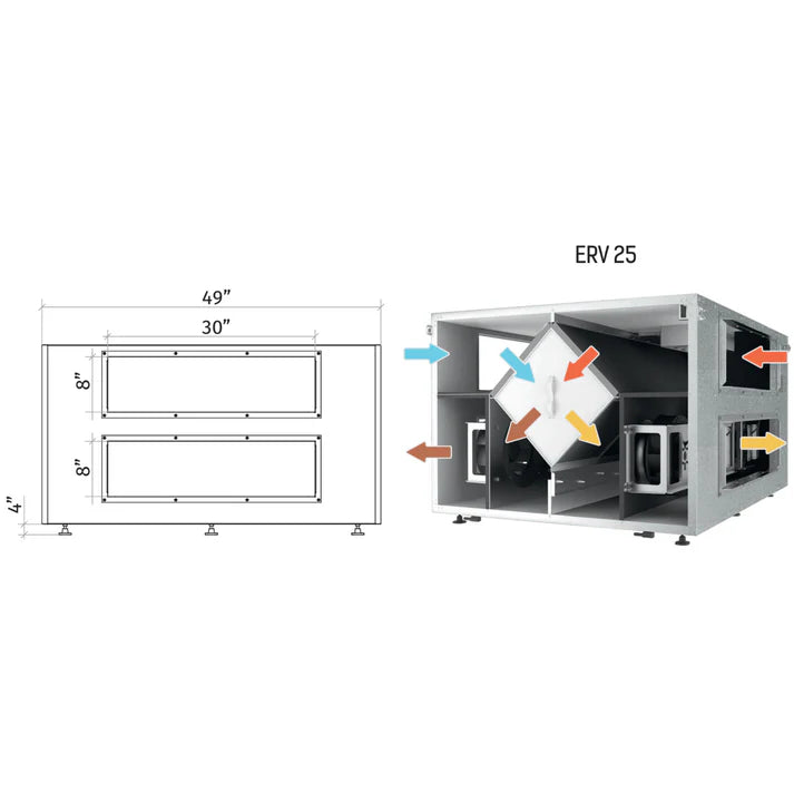 Vents Airlite Series Commercial Energy Recovery Ventilators