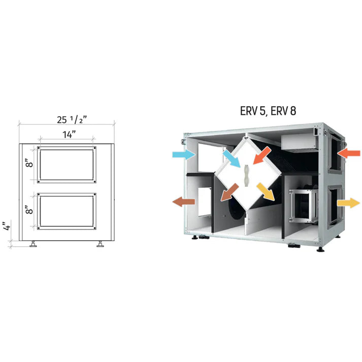 Vents Airlite Series Commercial Energy Recovery Ventilators