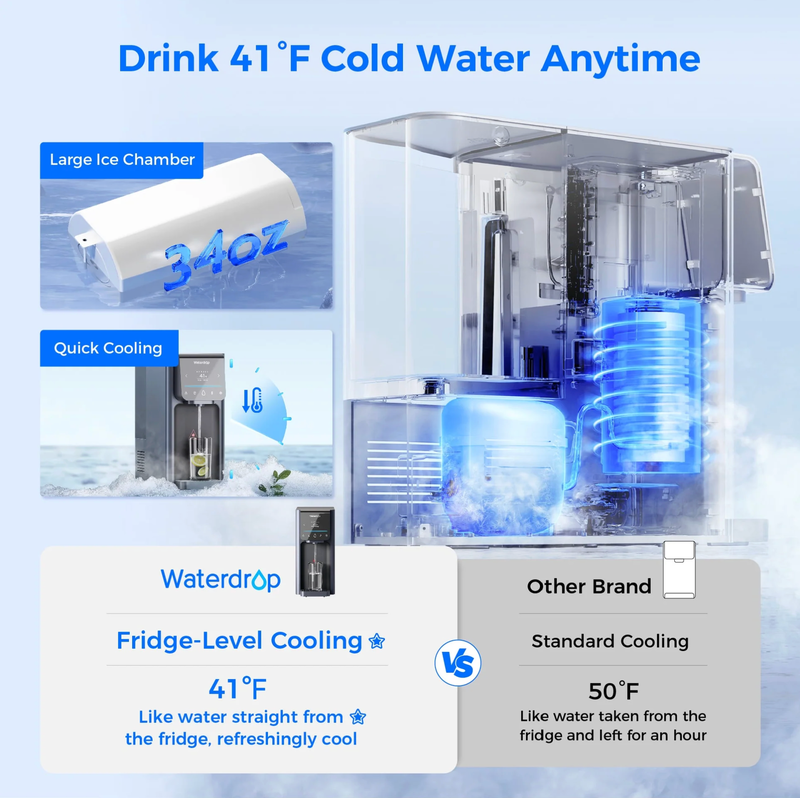Waterdrop Reverse Osmosis Hot Cold Water Dispenser - WD-A1