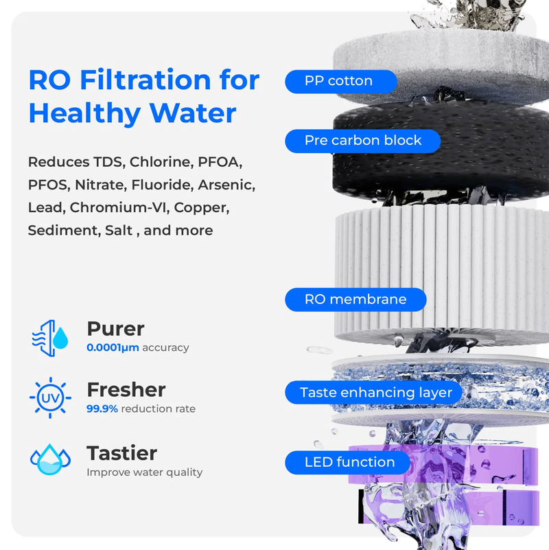 Waterdrop Reverse Osmosis Hot Cold Water Dispenser - WD-A2