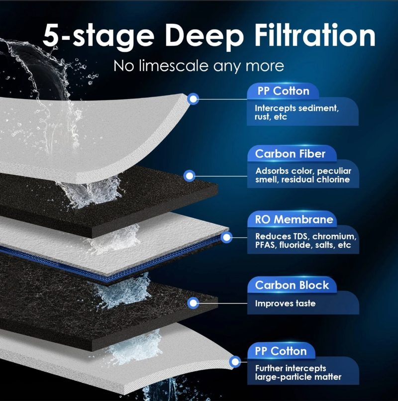 Waterdrop Instant Hot Water Dispenser, Reverse Osmosis System - WD-K6