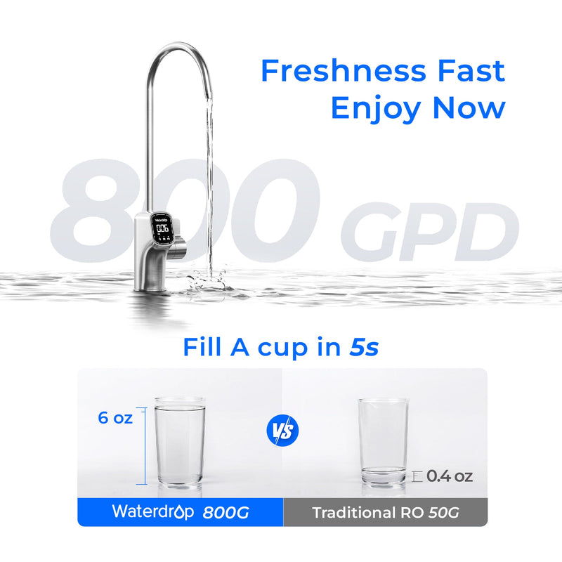 Waterdrop X8-Basic Reverse Osmosis System
