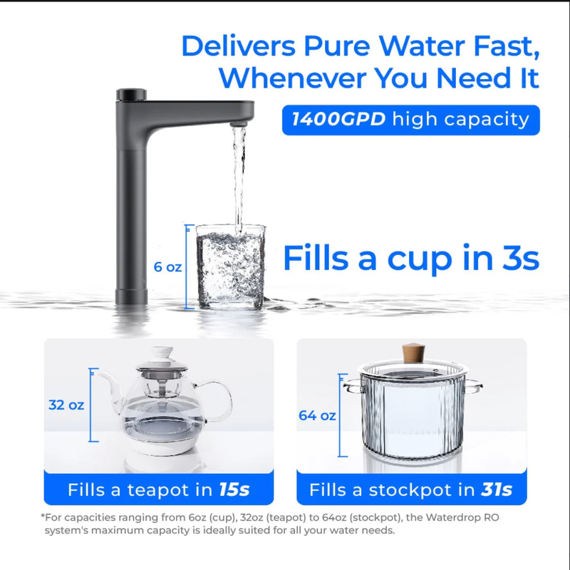 Waterdrop Master X Series Reverse Osmosis System - WD-X14