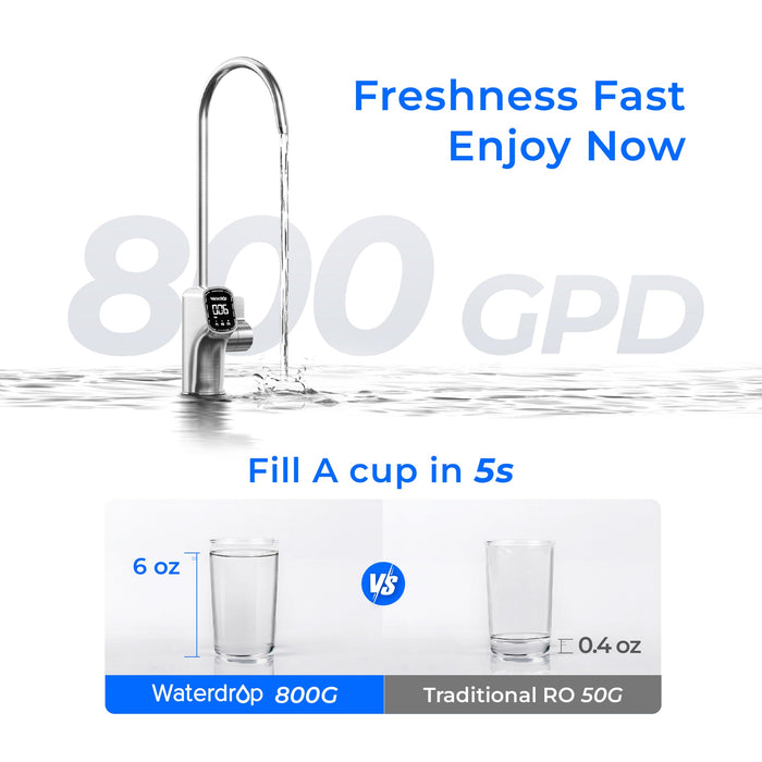 Waterdrop X8-Basic Reverse Osmosis System