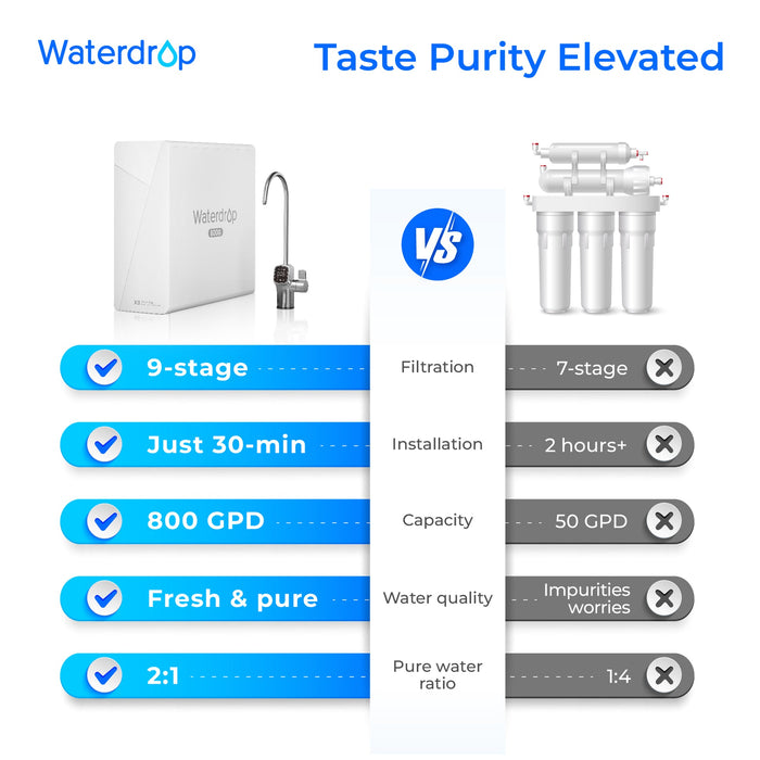 Waterdrop X8-Basic Reverse Osmosis System