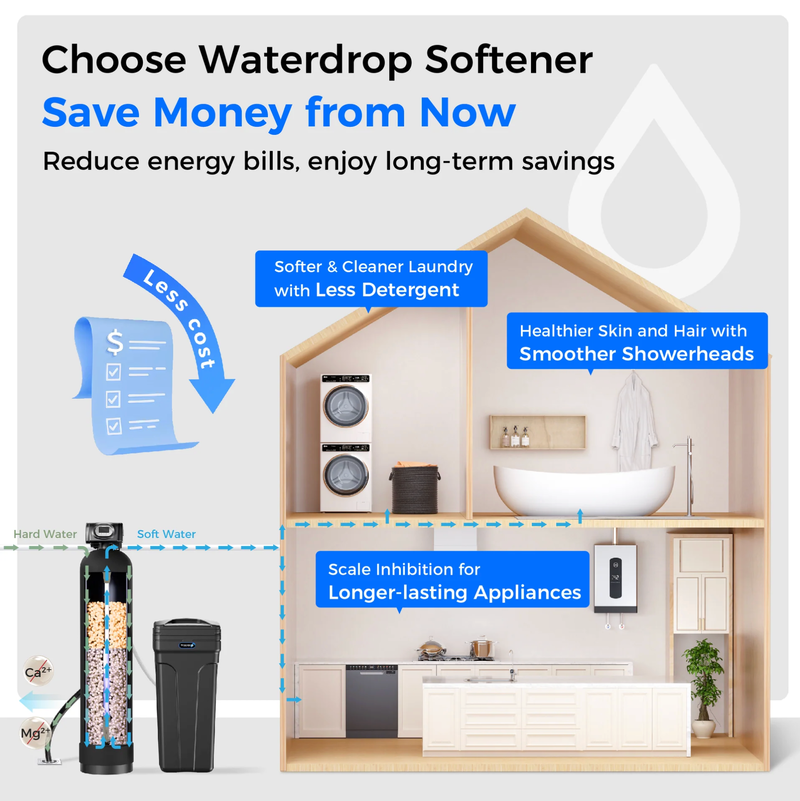 Waterdrop WHR01 Water Softener System
