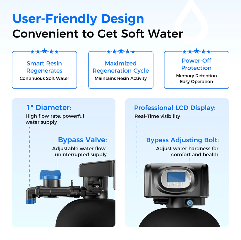 Waterdrop WHR01 Water Softener System