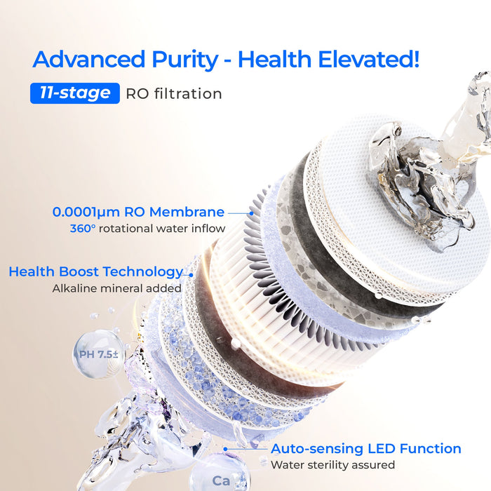 Waterdrop X12-Alkaline Mineral pH+ Reverse Osmosis System