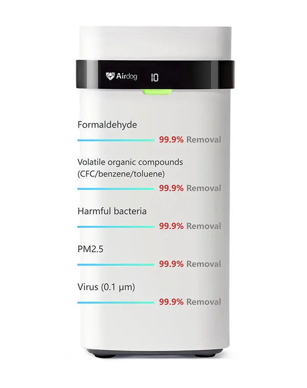 Airdog X5 Air Purifier - 450 Sq.ft